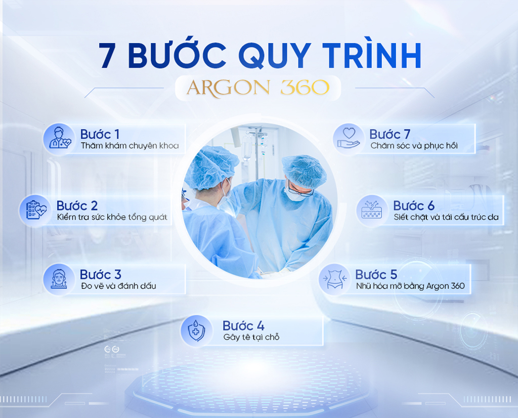 Quy trình 7 bước Hút mỡ Argon 360 tại Bệnh viện Á Âu