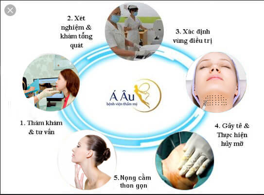 Hủy mỡ nọng cằm không phẫu thuật - mo nong cam....
