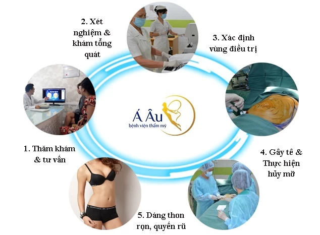 Quy trình hút mỡ bụng toàn phần an toàn 